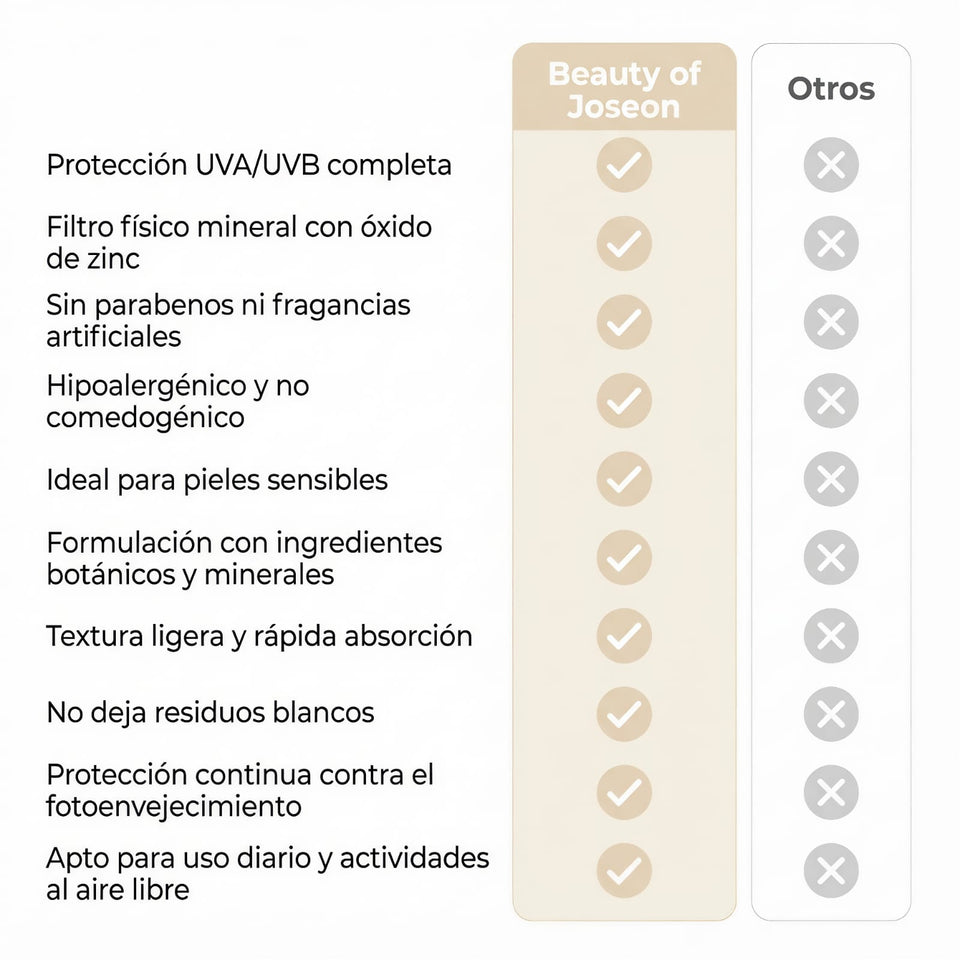 Beauty of Joseon Relief Sun SPF50+